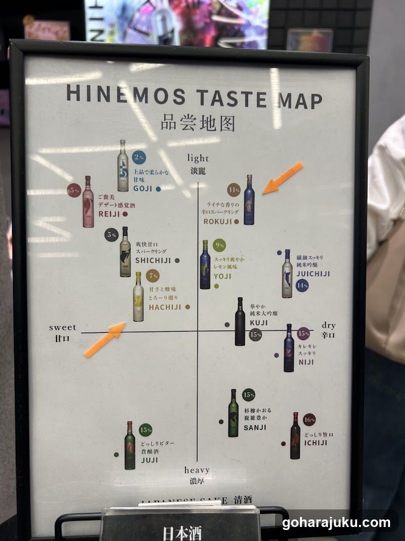 Hinemos Taste Map