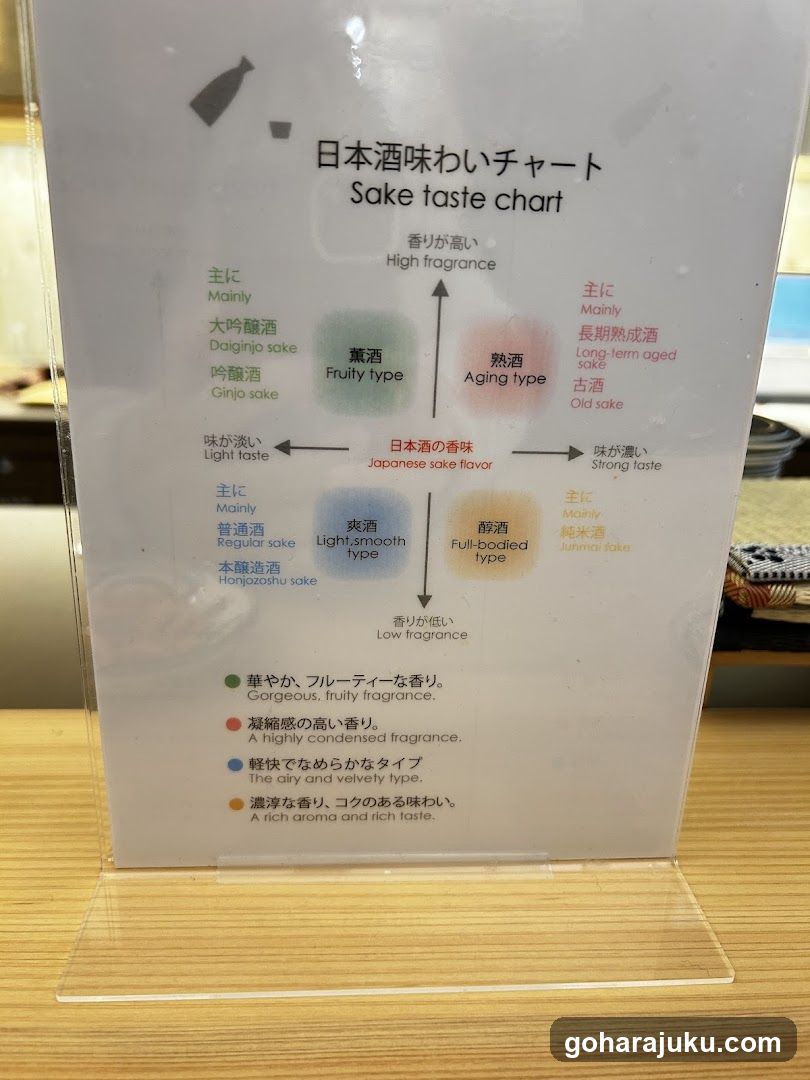 Sake taste chart