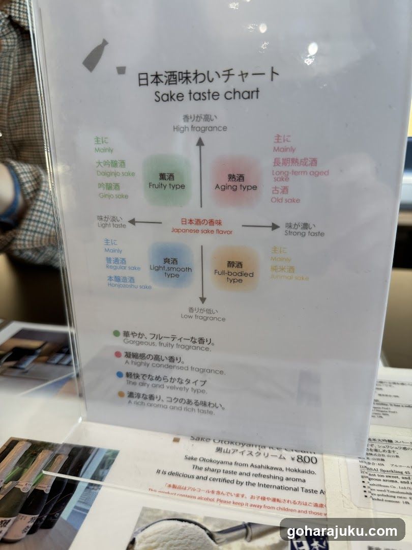 Sake taste chart display