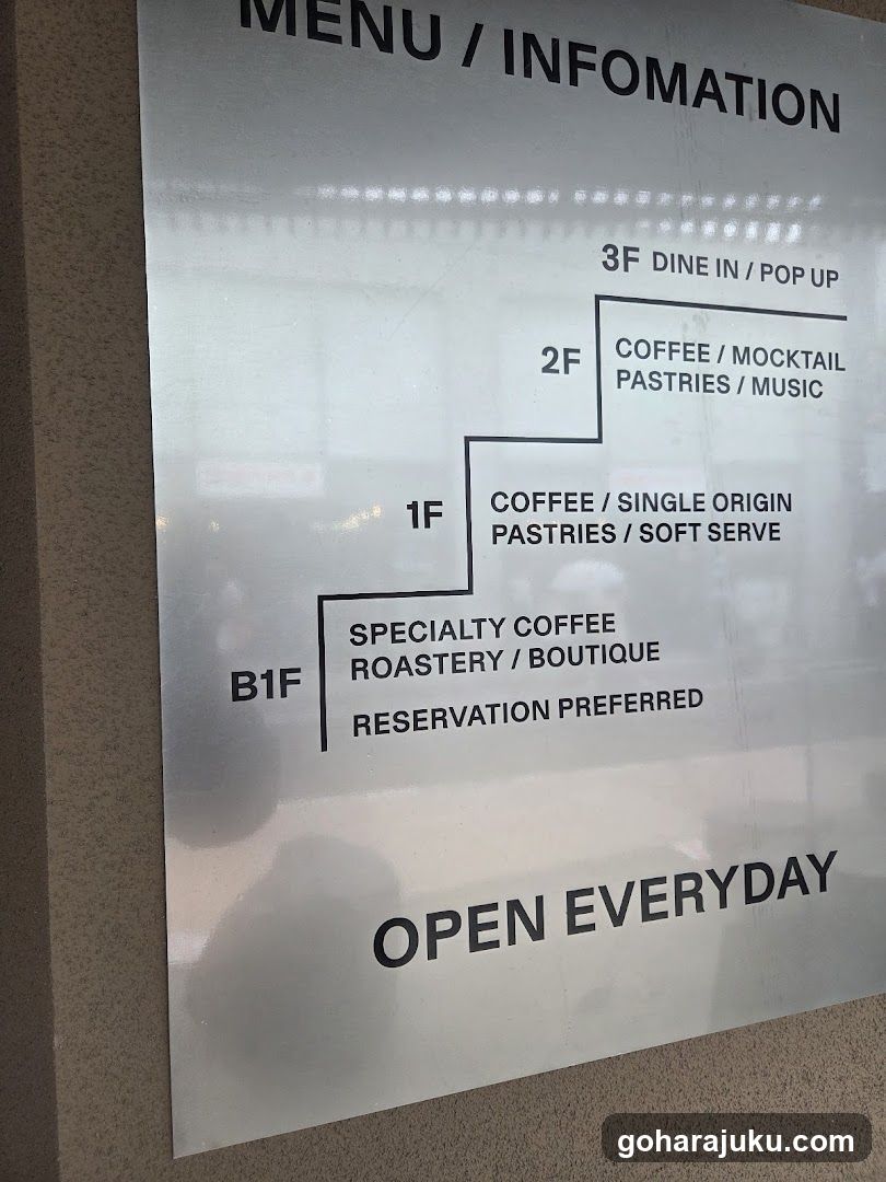 Floor Plan Signage