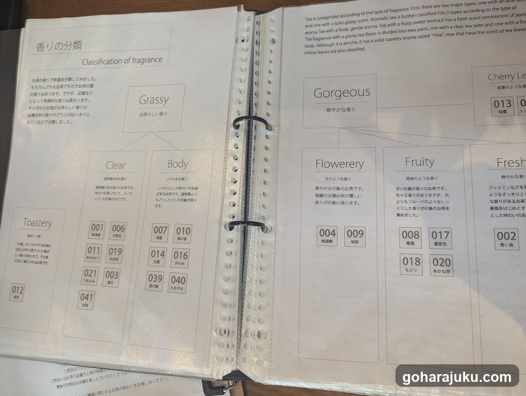 Tea Fragrance Classification Catalog